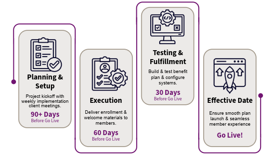 egwp implementation timeline